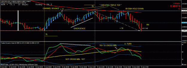 Click to Enlarge

Name: usdchf break tokyo channel m15.gif
Size: 28 KB