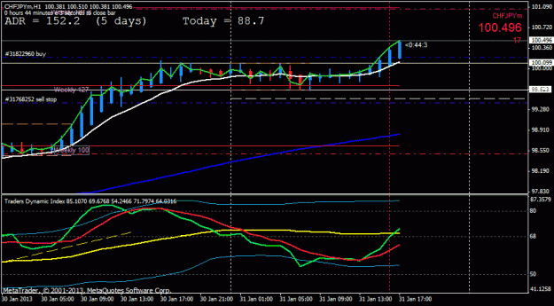 Click to Enlarge

Name: chfjpy breakaway tokyo channel h1.gif
Size: 20 KB