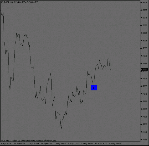 Click to Enlarge

Name: eurgbp_4hour_point.gif
Size: 9 KB