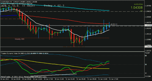Click to Enlarge

Name: audusd break tokyo channel.gif
Size: 19 KB