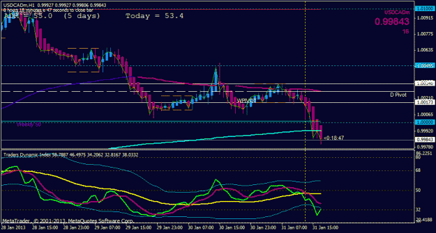 Click to Enlarge

Name: usdcad break tokyo channel.gif
Size: 22 KB