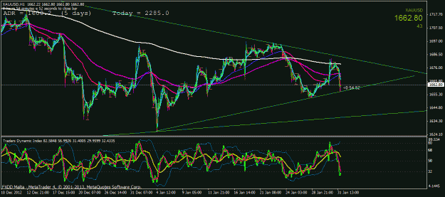 Click to Enlarge

Name: xauusd h1 .gif
Size: 31 KB