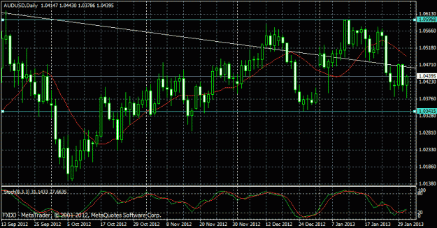Click to Enlarge

Name: aud daily.gif
Size: 26 KB