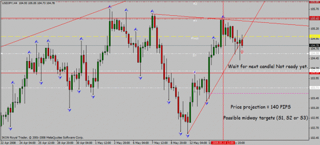Click to Enlarge

Name: usd_jpy_4h_15_05_2008.gif
Size: 26 KB