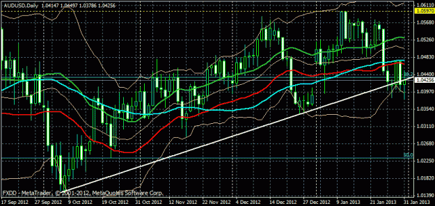 Click to Enlarge

Name: aud daily.gif
Size: 26 KB