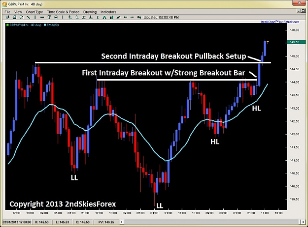 Click to Enlarge

Name: intraday breakout pullback setup price action gbpjpy 2ndskiesforex jan 31st.jpg
Size: 123 KB