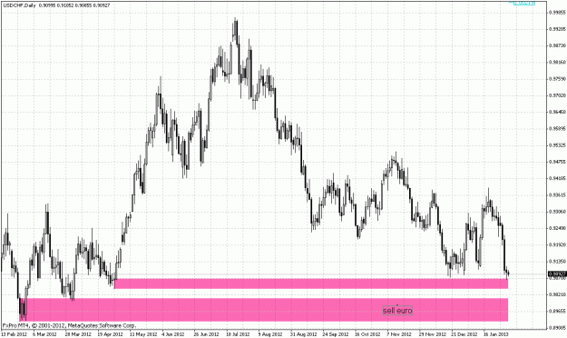 Click to Enlarge

Name: usdchf 31 1 13.gif
Size: 31 KB