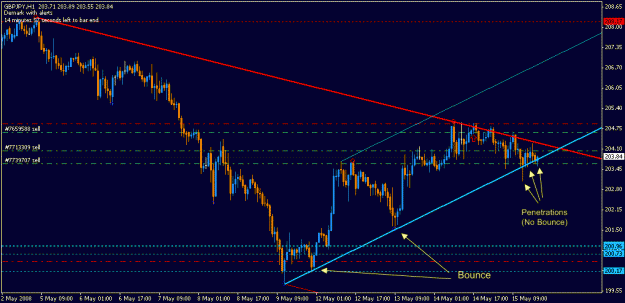 Click to Enlarge

Name: down trend.gif
Size: 19 KB