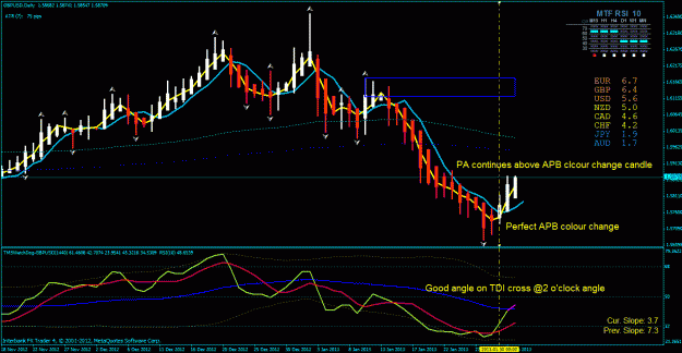 Click to Enlarge

Name: strong tdi cross gbp usd.gif
Size: 38 KB
