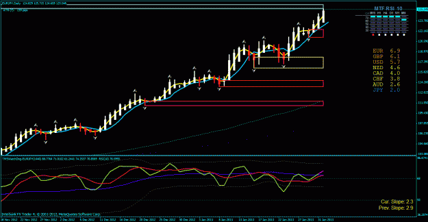 Click to Enlarge

Name: eur jpy day 1-31-2013.gif
Size: 30 KB