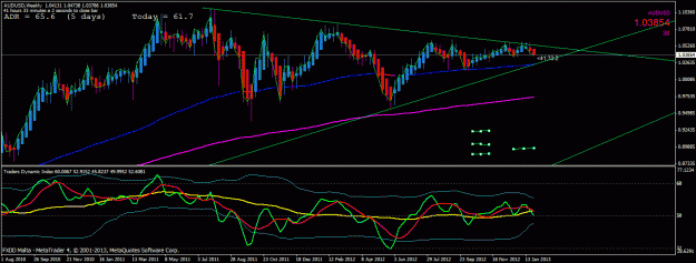 Click to Enlarge

Name: audusd weekly.gif
Size: 28 KB