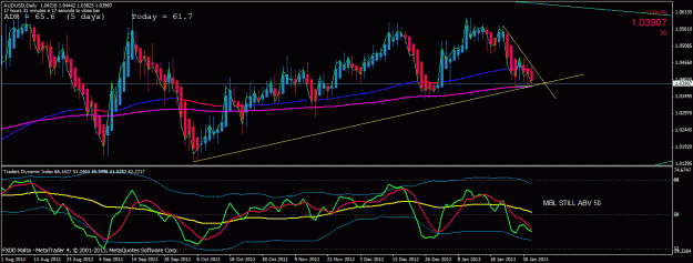 Click to Enlarge

Name: audusd dailyly.gif
Size: 31 KB