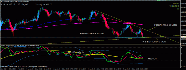 Click to Enlarge

Name: audusd h4.gif
Size: 28 KB