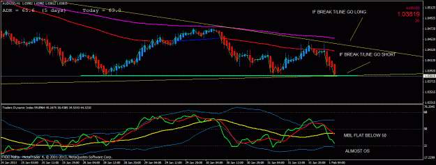 Click to Enlarge

Name: audusd h1.gif
Size: 26 KB