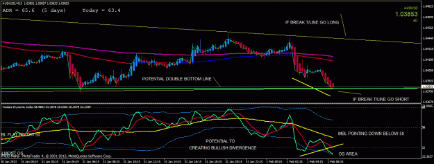 Click to Enlarge

Name: audusd m15.gif
Size: 29 KB