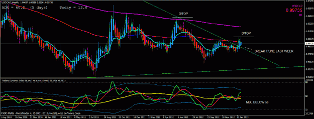 Click to Enlarge

Name: usdcad weekly.gif
Size: 31 KB