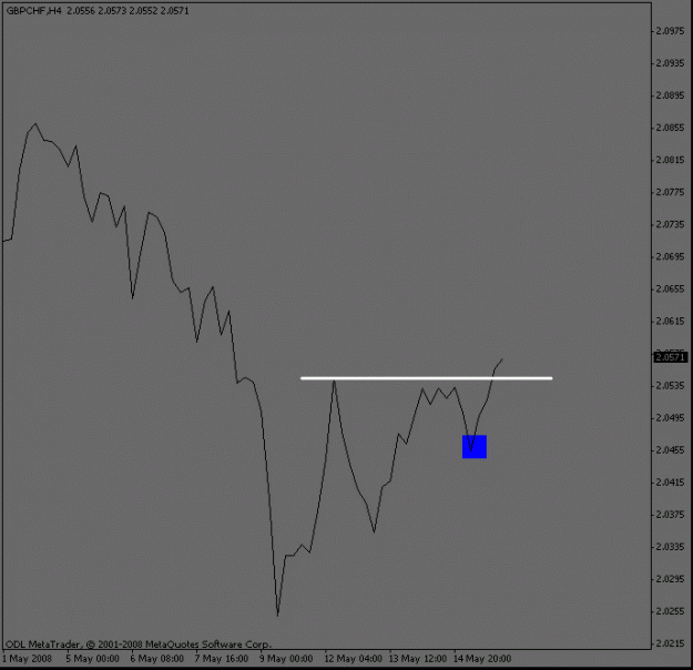 Click to Enlarge

Name: gbpchf_4hour_break.gif
Size: 8 KB