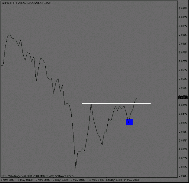Click to Enlarge

Name: gbpchf_4hour_break.gif
Size: 8 KB