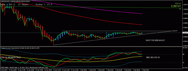 Click to Enlarge

Name: usdcad m15.gif
Size: 22 KB