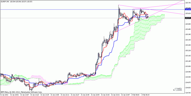Click to Enlarge

Name: eurjpy.gif
Size: 19 KB