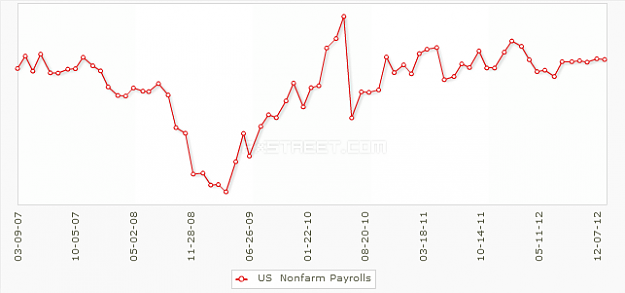 Click to Enlarge

Name: NFP Chart.png
Size: 29 KB