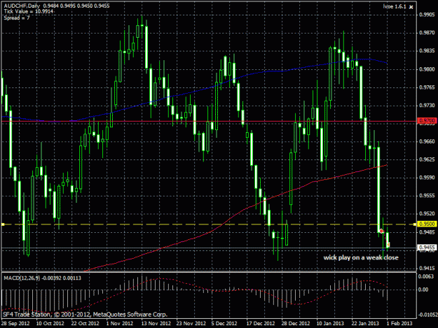 Click to Enlarge

Name: audchf.gif
Size: 33 KB