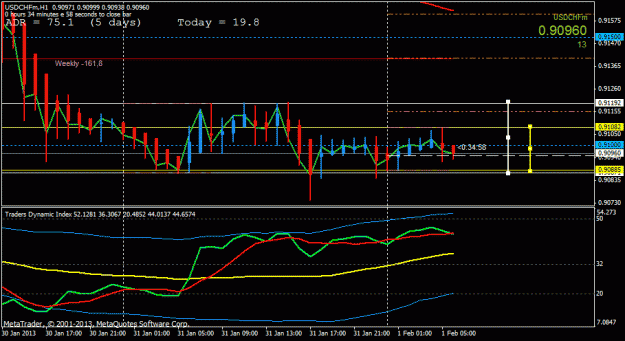 Click to Enlarge

Name: usdchf stuck h1.gif
Size: 21 KB
