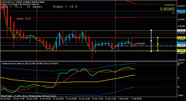 Click to Enlarge

Name: usdchf stuck h1.gif
Size: 21 KB