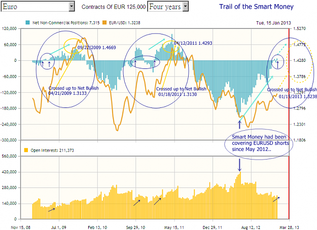 Click to Enlarge

Name: Euro CFTC COT-20130115-4 years.png
Size: 140 KB