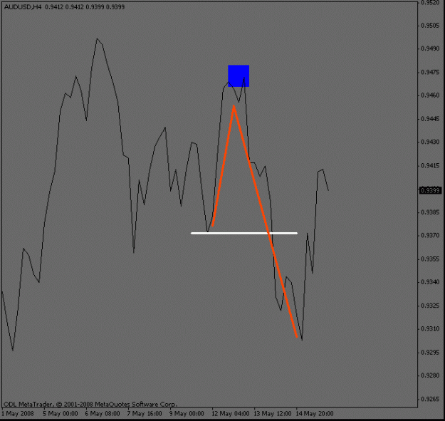 Click to Enlarge

Name: aussie_4hour_pullback.gif
Size: 10 KB