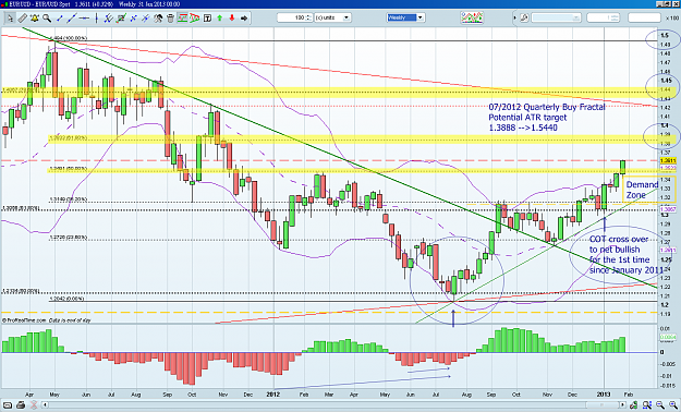 Click to Enlarge

Name: EURO Weekly-20130201.png
Size: 148 KB
