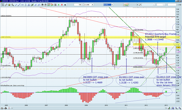 Click to Enlarge

Name: EURO Monthly-20130201.png
Size: 138 KB