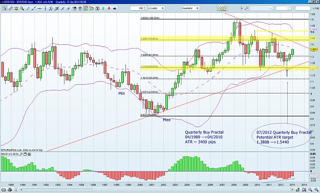 Click to Enlarge

Name: EURO Quarterly-20130201.png
Size: 131 KB