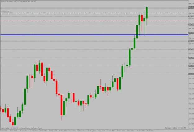 Click to Enlarge

Name: gbpjpy weekly long trade 28 01 2013.gif
Size: 24 KB