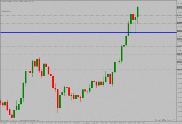 Click to Enlarge

Name: gbpjpy weekly long trade 28 01 2013.gif
Size: 24 KB