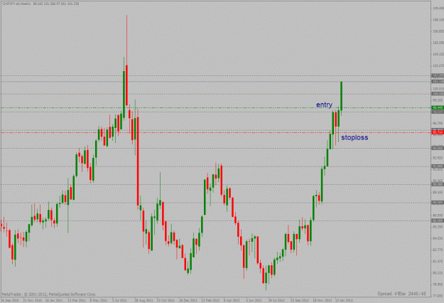 Click to Enlarge

Name: chfjpy weekly long trade 28 01 2013.gif
Size: 28 KB