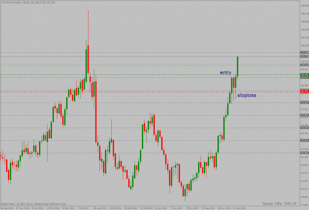 Click to Enlarge

Name: chfjpy weekly long trade 28 01 2013.gif
Size: 28 KB