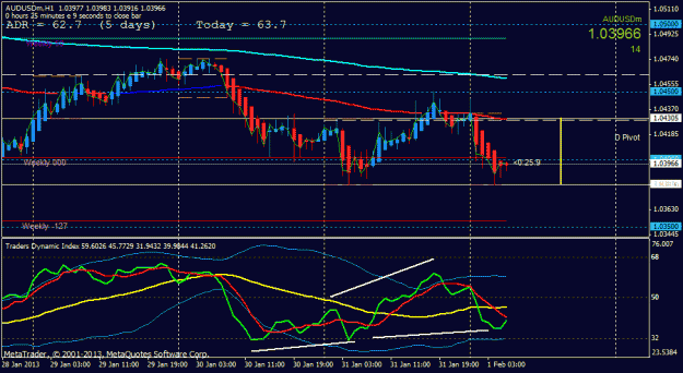 Click to Enlarge

Name: audusd stuck h1.gif
Size: 24 KB