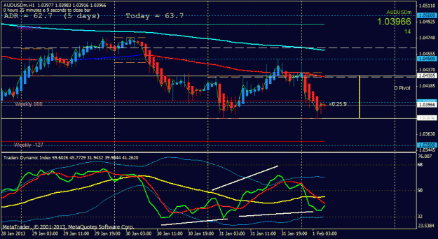 Click to Enlarge

Name: audusd stuck h1.gif
Size: 24 KB