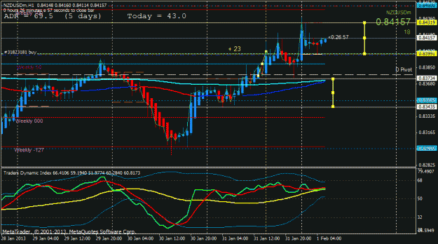 Click to Enlarge

Name: nzdusd long h1.gif
Size: 26 KB