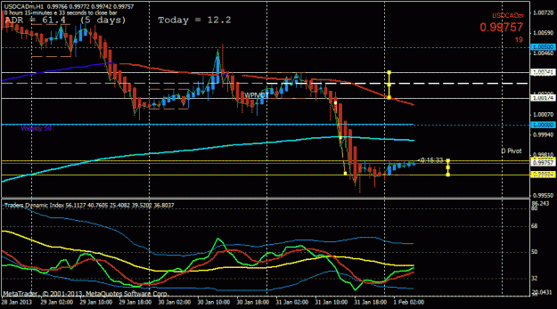 Click to Enlarge

Name: usdcad stuck h1.gif
Size: 23 KB