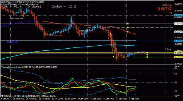 Click to Enlarge

Name: usdcad stuck h1.gif
Size: 23 KB