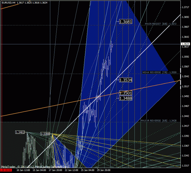 Click to Enlarge

Name: eurusd.gif
Size: 43 KB