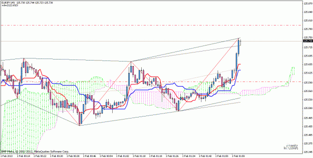 Click to Enlarge

Name: eurjpy.gif
Size: 23 KB
