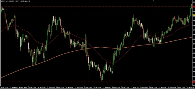 Click to Enlarge

Name: GBP_JPY H1.jpg
Size: 163 KB
