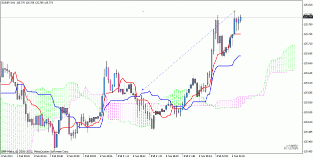 Click to Enlarge

Name: eurjpy.gif
Size: 23 KB