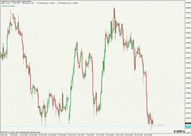 Click to Enlarge

Name: usd chf.gif
Size: 35 KB