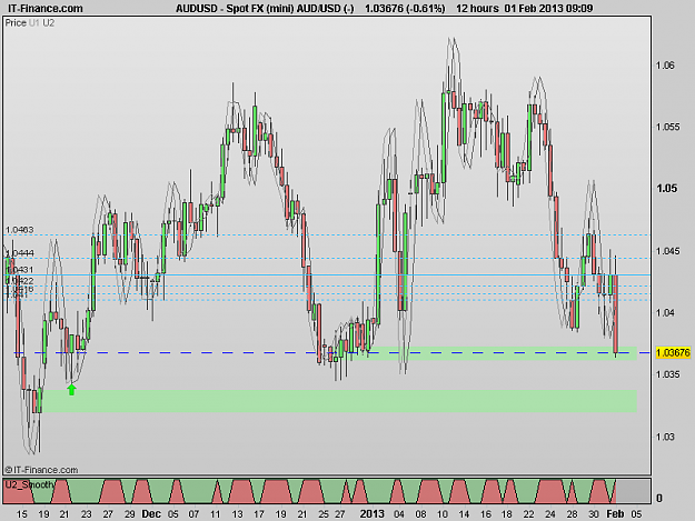Click to Enlarge

Name: 130201_12H[1] AUDUSD.png
Size: 18 KB