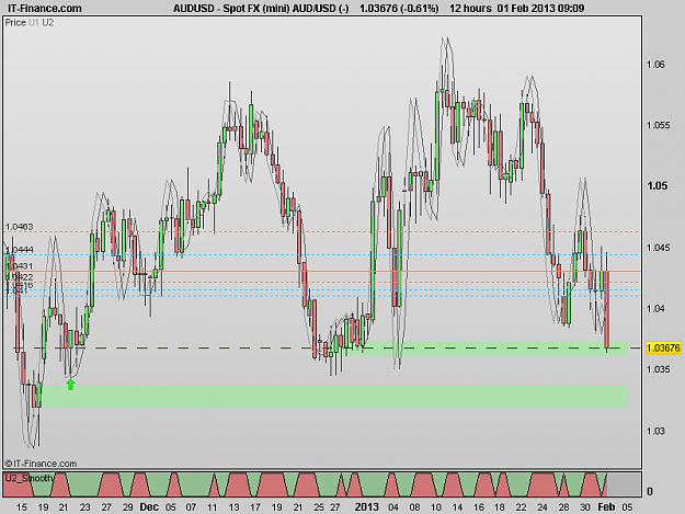 Click to Enlarge

Name: 130201_12H[1] AUDUSD.png
Size: 18 KB