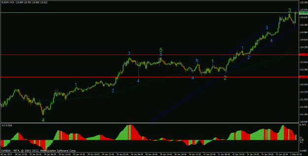 Click to Enlarge

Name: eurjpy 15m.gif
Size: 25 KB